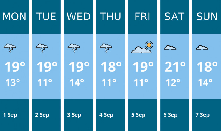 Here is this week's Wilmslow weather forecast provided by Mr Data