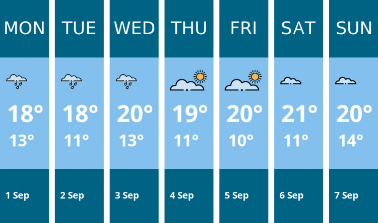 Here is this week's Stoke-on-trent weather forecast provided by Mr Data