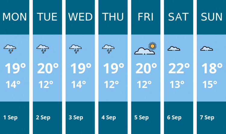 Here is this week's Stockport weather forecast provided by Mr Data