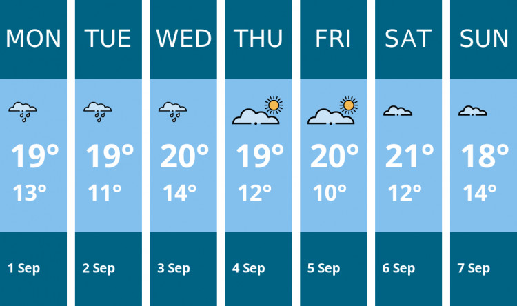 Here is this week's Nantwich weather forecast provided by Mr Data