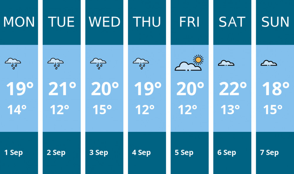 Here is this week's Manchester weather forecast provided by Mr Data Here is this week's Manchester weather forecast provided by Mr Data