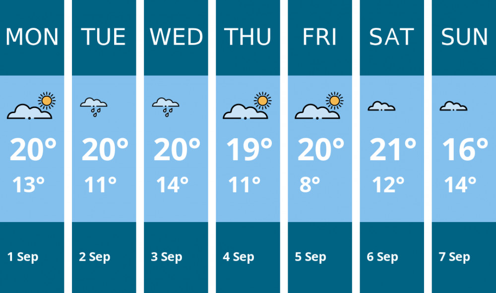 Here is this week's Chester weather forecast provided by Mr Data