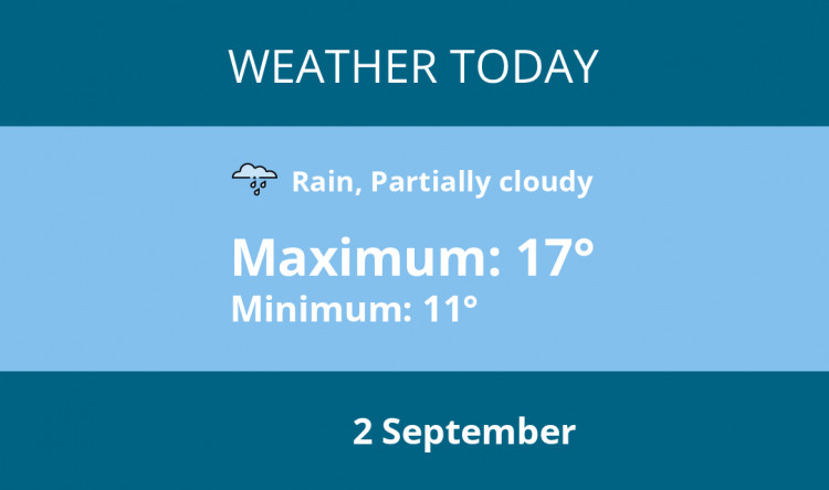Here is Hitchin today's weather forecast provided by Mr Data