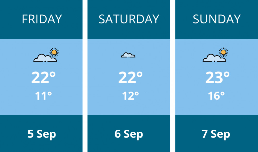 Here is this weekend Thurrock weather forecast provided by Mr Data Here is this weekend Thurrock weather forecast provided by Mr Data