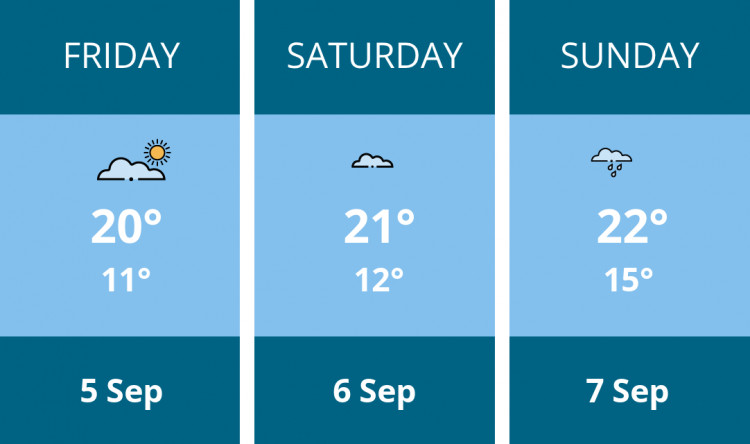 Here is this weekend Warwick weather forecast provided by Mr Data