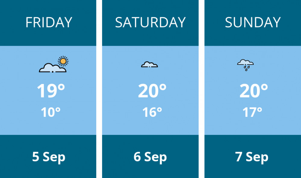 Here is this weekend Dorchester weather forecast provided by Mr Data Here is this weekend Dorchester weather forecast provided by Mr Data
