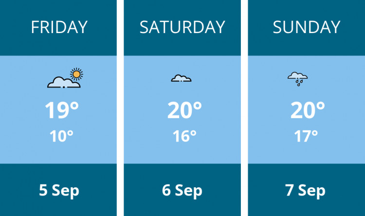 Here is this weekend Dorchester weather forecast provided by Mr Data