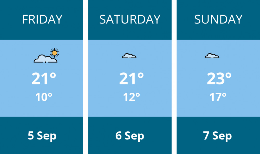 Here is this weekend Maldon weather forecast provided by Mr Data Here is this weekend Maldon weather forecast provided by Mr Data