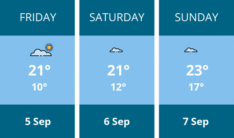 Here is this weekend Maldon weather forecast provided by Mr Data