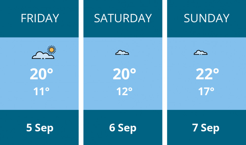Here is this weekend Kingston weather forecast provided by Mr Data Here is this weekend Kingston weather forecast provided by Mr Data