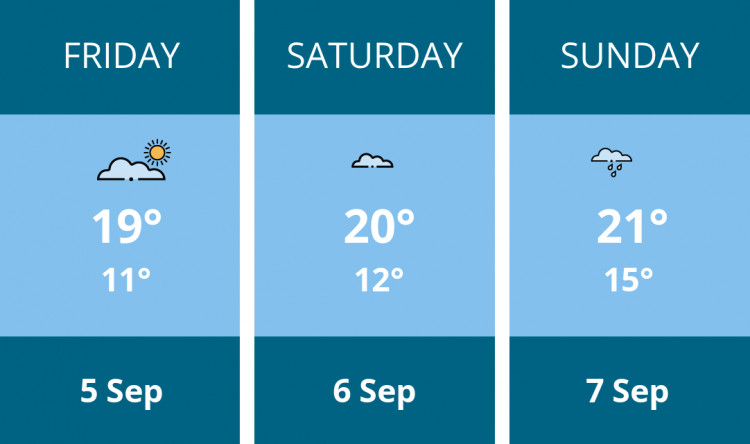 Here is this weekend Coalville weather forecast provided by Mr Data