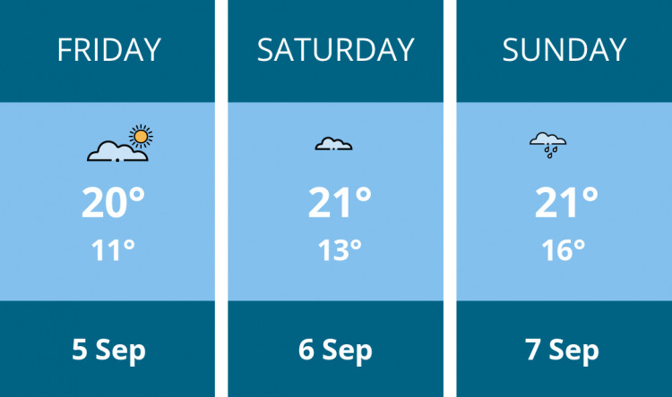 Here is this weekend Glastonbury weather forecast provided by Mr Data