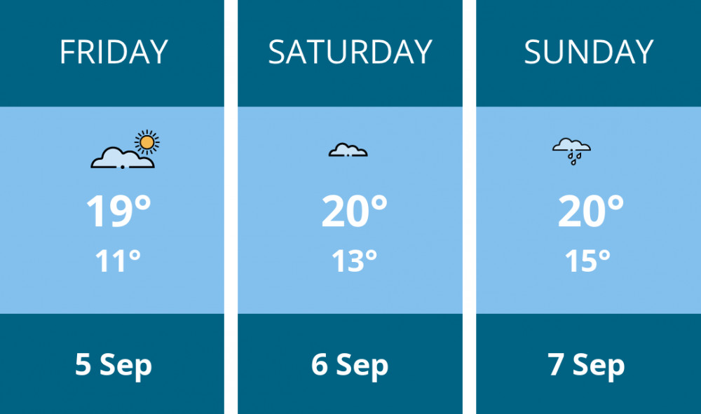 Here is this weekend Frome weather forecast provided by Mr Data Here is this weekend Frome weather forecast provided by Mr Data