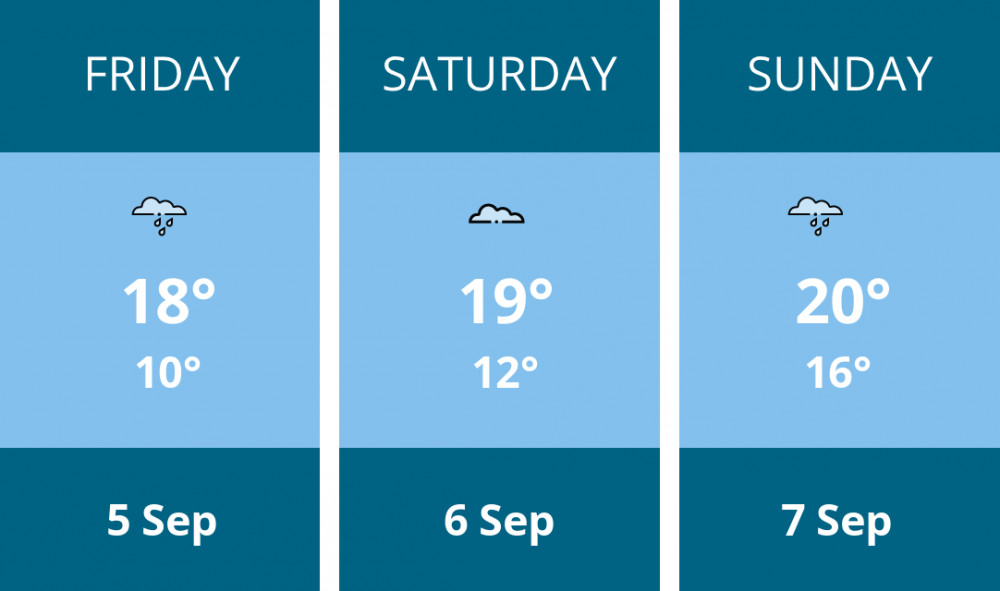 Here is this weekend Congleton weather forecast provided by Mr Data Here is this weekend Congleton weather forecast provided by Mr Data