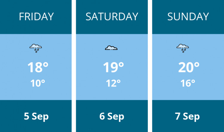 Here is this weekend Congleton weather forecast provided by Mr Data