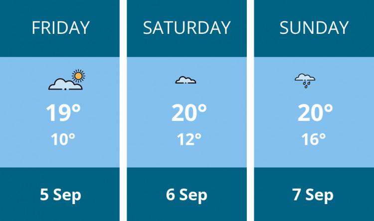 Here is this weekend Sandbach weather forecast provided by Mr Data