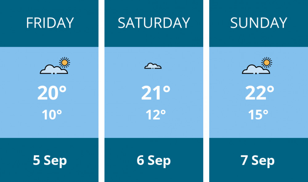 Here is this weekend Hitchin weather forecast provided by Mr Data Here is this weekend Hitchin weather forecast provided by Mr Data