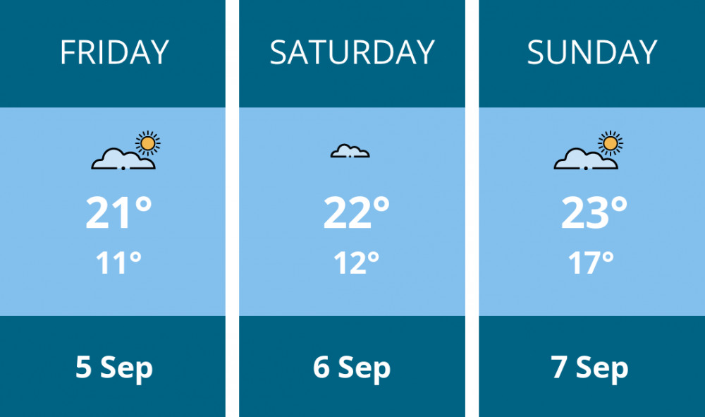 Here is this weekend Teddington weather forecast provided by Mr Data Here is this weekend Teddington weather forecast provided by Mr Data