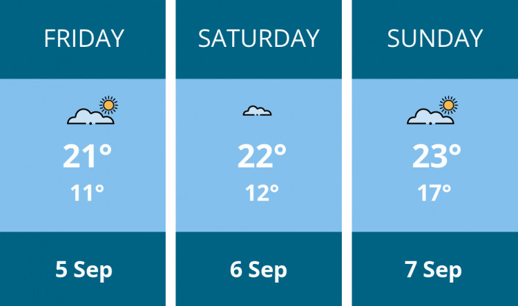 Here is this weekend Teddington weather forecast provided by Mr Data