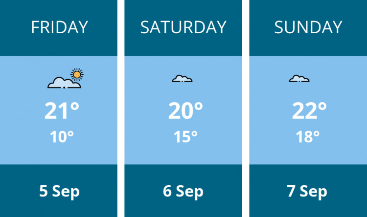 Here is this weekend Ashby weather forecast provided by Mr Data
