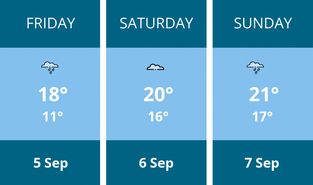 Here is this weekend Penarth weather forecast provided by Mr Data Here is this weekend Penarth weather forecast provided by Mr Data