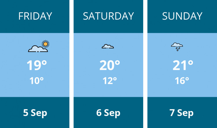Here is this weekend Crewe weather forecast provided by Mr Data
