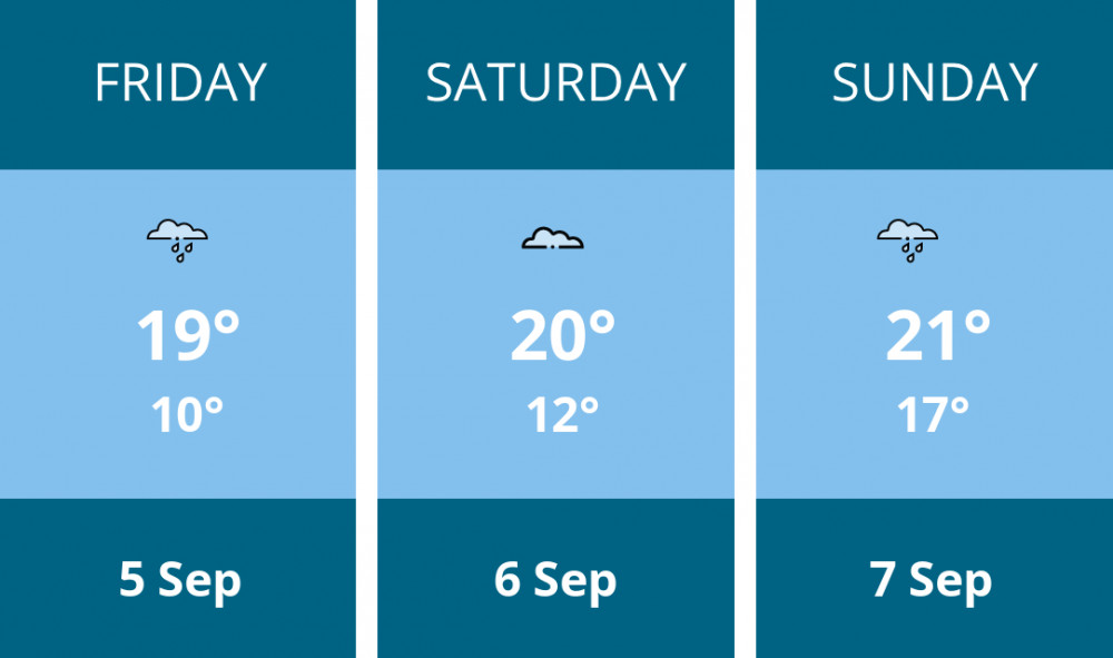 Here is this weekend Stockport weather forecast provided by Mr Data Here is this weekend Stockport weather forecast provided by Mr Data