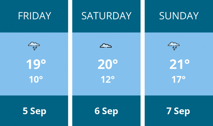 Here is this weekend Stockport weather forecast provided by Mr Data