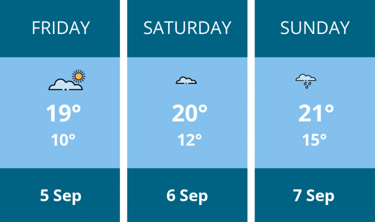 Here is this weekend Nantwich weather forecast provided by Mr Data
