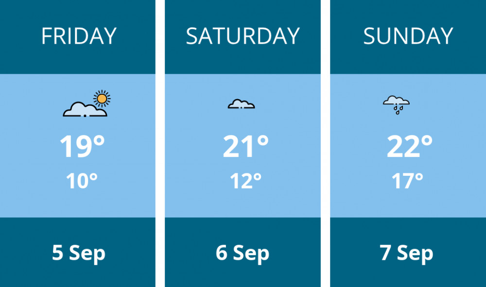 Here is this weekend Manchester weather forecast provided by Mr Data Here is this weekend Manchester weather forecast provided by Mr Data