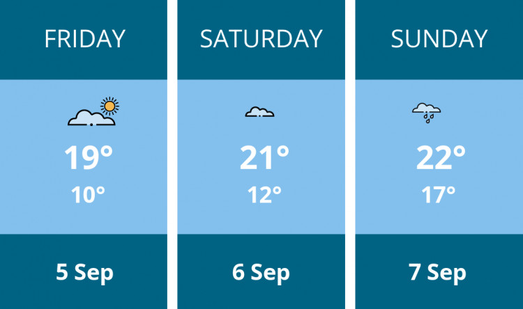 Here is this weekend Manchester weather forecast provided by Mr Data