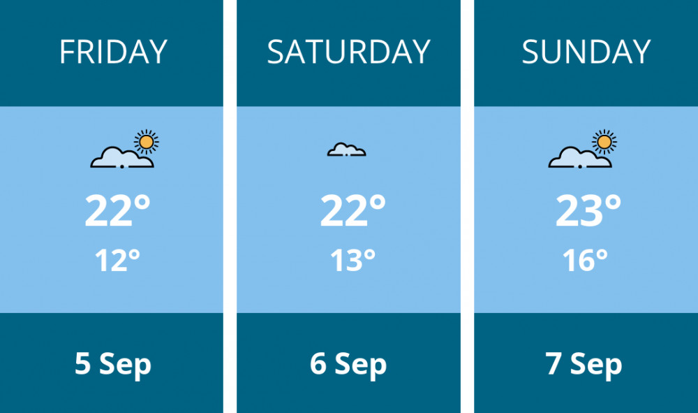 Here is this weekend London weather forecast provided by Mr Data Here is this weekend London weather forecast provided by Mr Data