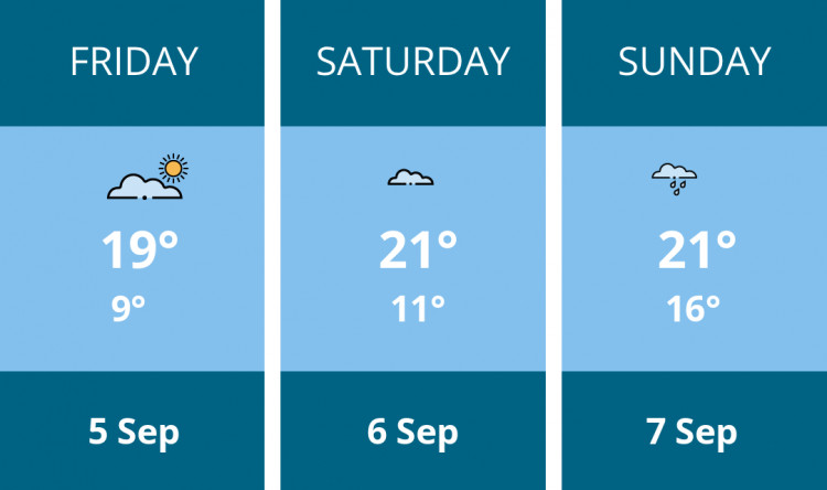 Here is this weekend Chester weather forecast provided by Mr Data