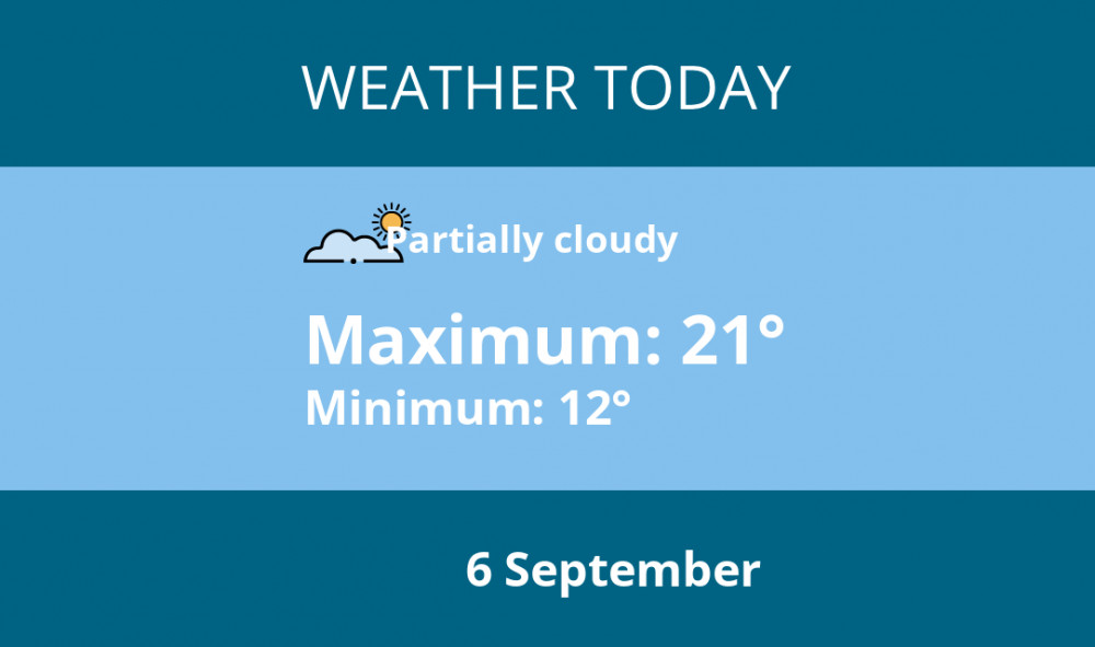 Here is Coalville today's weather forecast provided by Mr Data