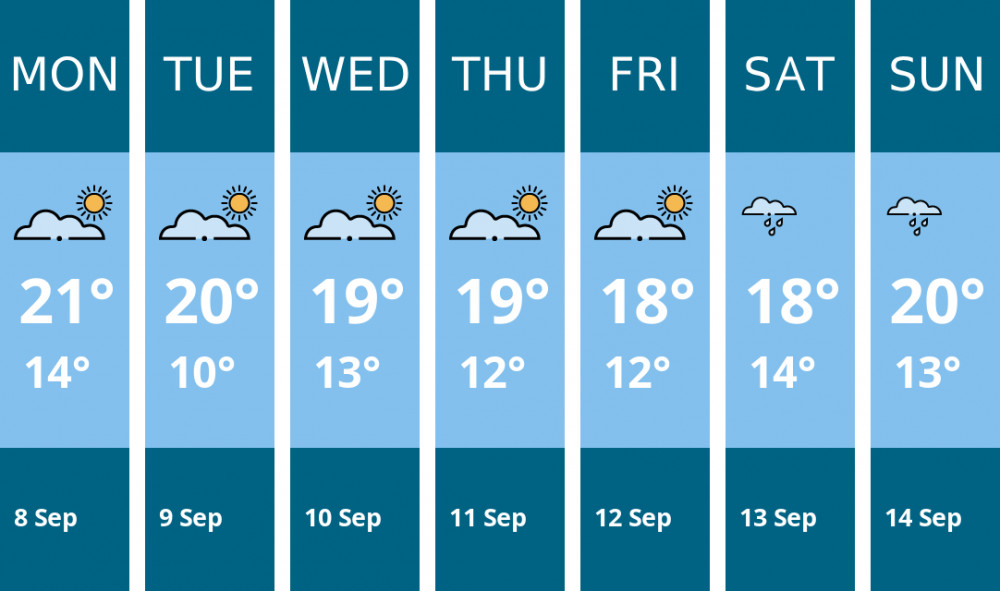 Here is this week's Thurrock weather forecast provided by Mr Data