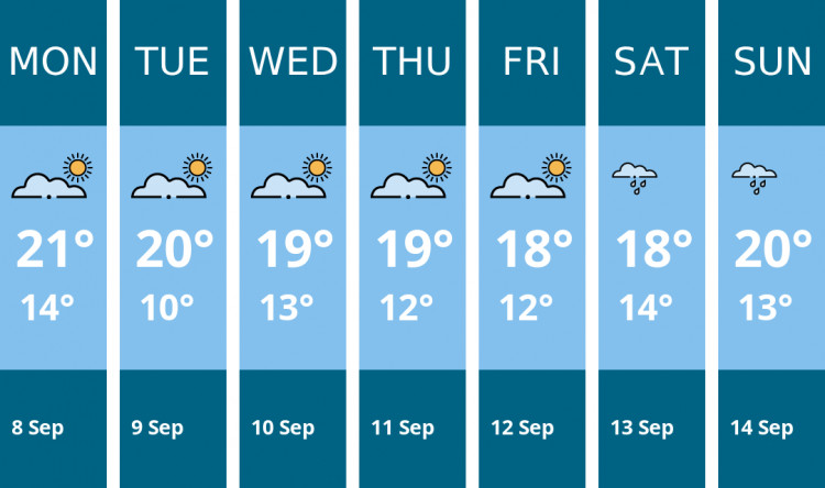 Here is this week's Thurrock weather forecast provided by Mr Data
