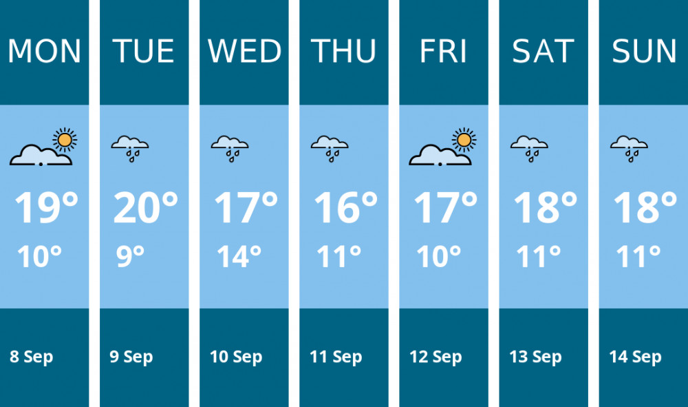 Here is this week's Warwick weather forecast provided by Mr Data Here is this week's Warwick weather forecast provided by Mr Data