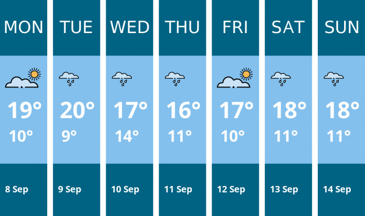 Here is this week's Warwick weather forecast provided by Mr Data