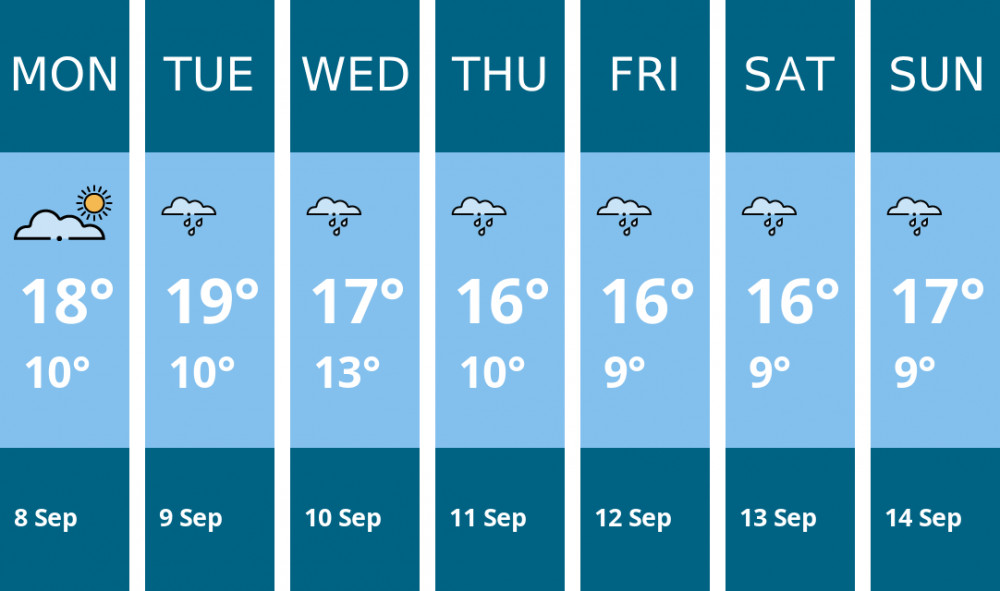 Here is this week's Alsager weather forecast provided by Mr Data Here is this week's Alsager weather forecast provided by Mr Data