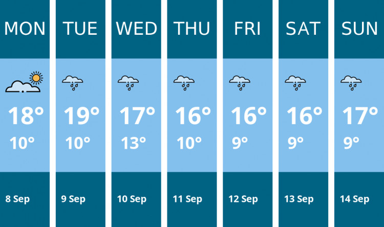 Here is this week's Alsager weather forecast provided by Mr Data