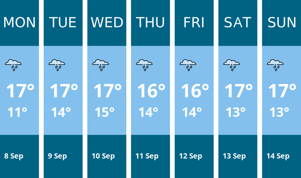 Here is this week's Dorchester weather forecast provided by Mr Data