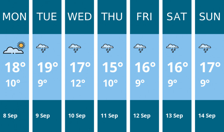 Here is this week's Biddulph weather forecast provided by Mr Data