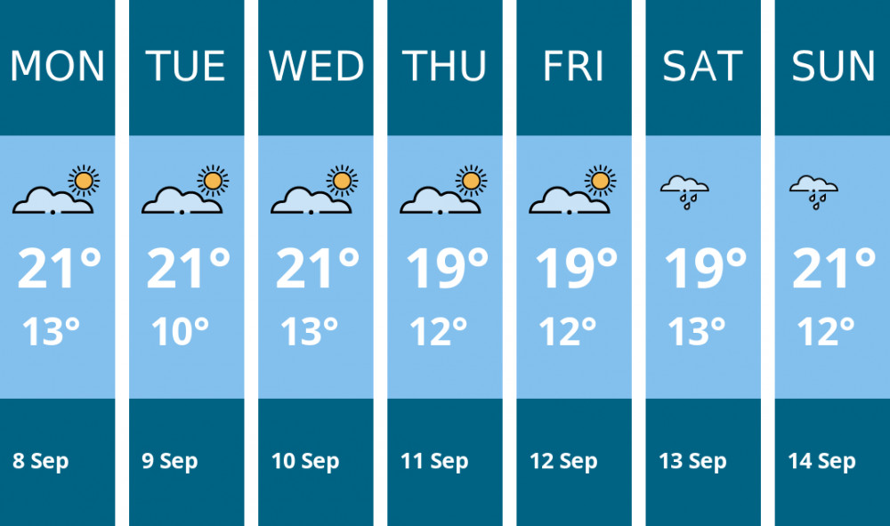 Here is this week's Maldon weather forecast provided by Mr Data Here is this week's Maldon weather forecast provided by Mr Data