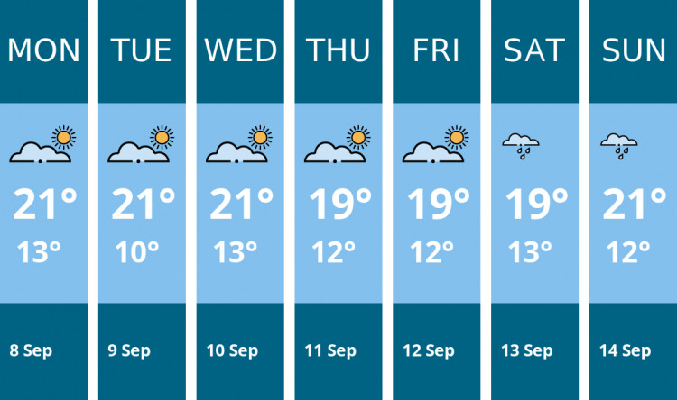 Here is this week's Maldon weather forecast provided by Mr Data