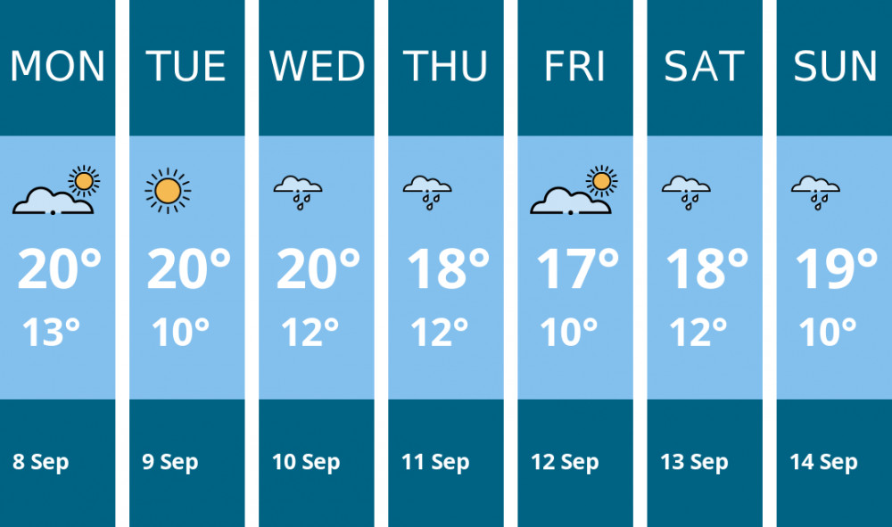 Here is this week's Kingston weather forecast provided by Mr Data Here is this week's Kingston weather forecast provided by Mr Data