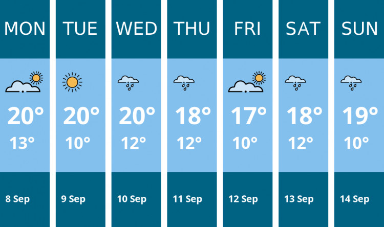 Here is this week's Kingston weather forecast provided by Mr Data