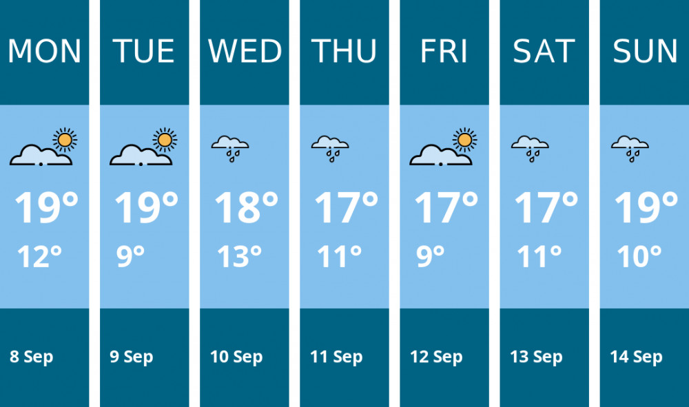 Here is this week's Oakham weather forecast provided by Mr Data Here is this week's Oakham weather forecast provided by Mr Data