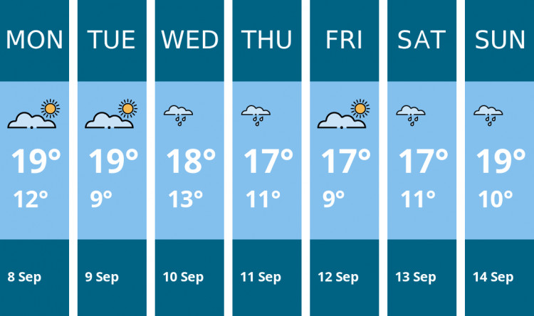 Here is this week's Oakham weather forecast provided by Mr Data