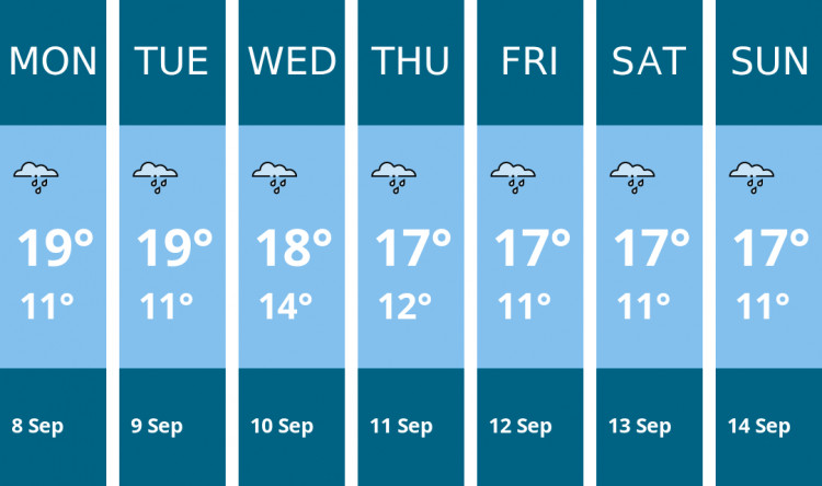 Here is this week's Glastonbury weather forecast provided by Mr Data