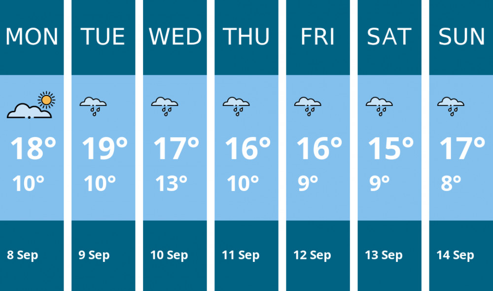 Here is this week's Sandbach weather forecast provided by Mr Data Here is this week's Sandbach weather forecast provided by Mr Data